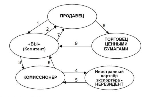 Включается ли входной ндс в цену товара пожалуй, служит